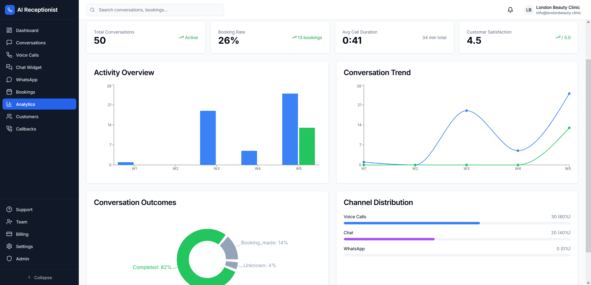 Analyse og rapporter